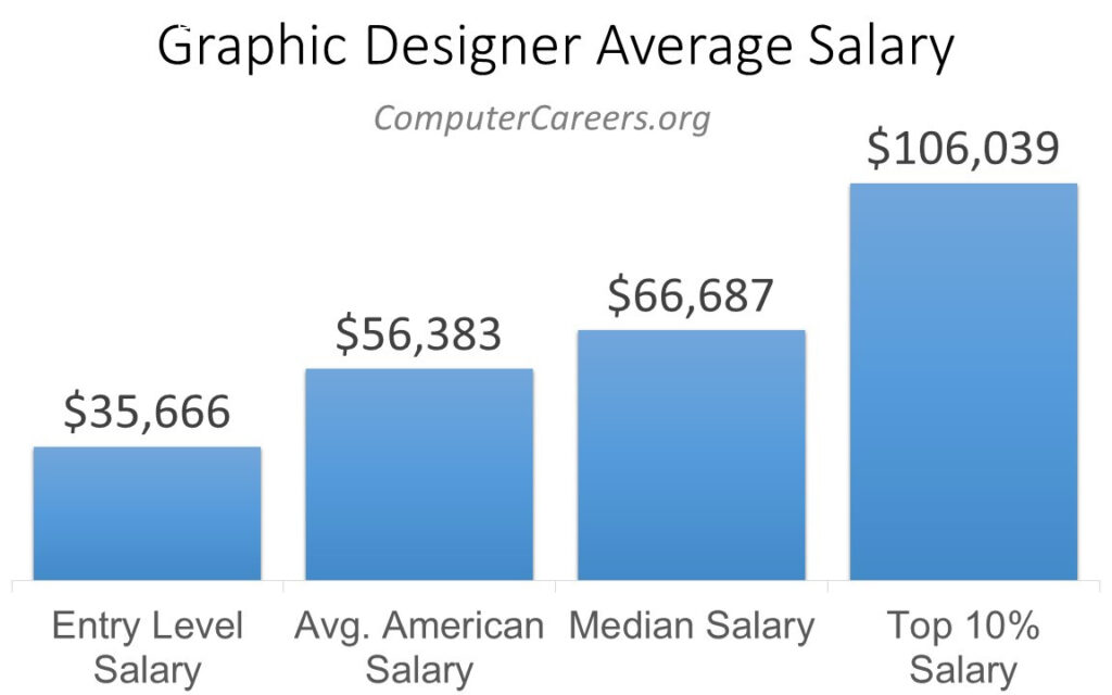 Senior Graphic Designer Salary Singapore Archives GRAPHICOLD