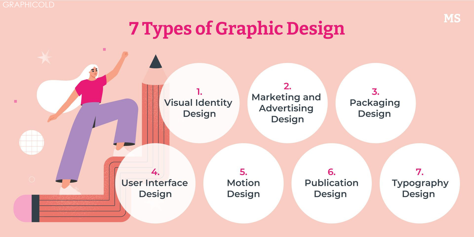 What Are The  Types Of Graphic Design