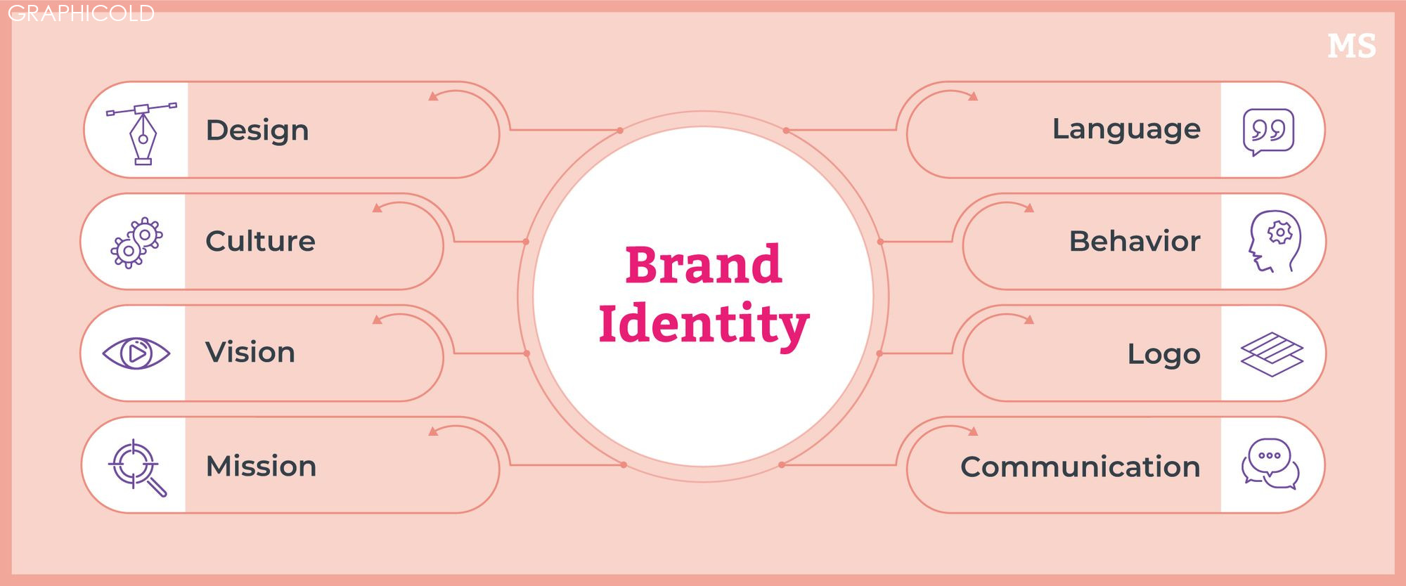 What Is A Visual Identity & How Does It Help Your Marketing?