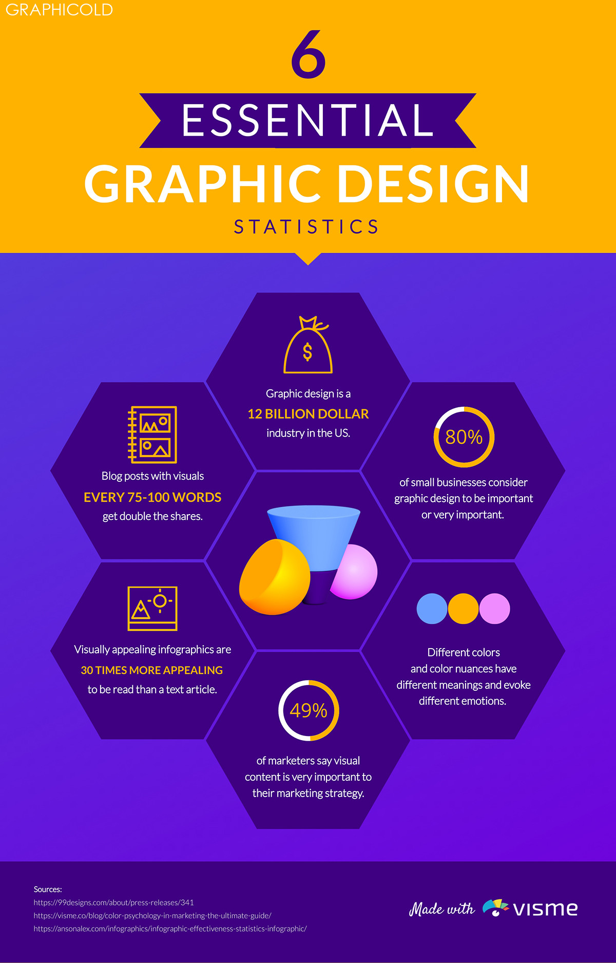What is Graphic Design? (& Types, History & Examples)