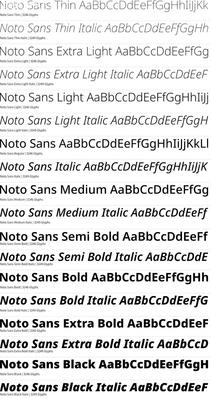 Noto Sans font family – Photoshop Roadmap Noto Sans font family – Photoshop Roadmap