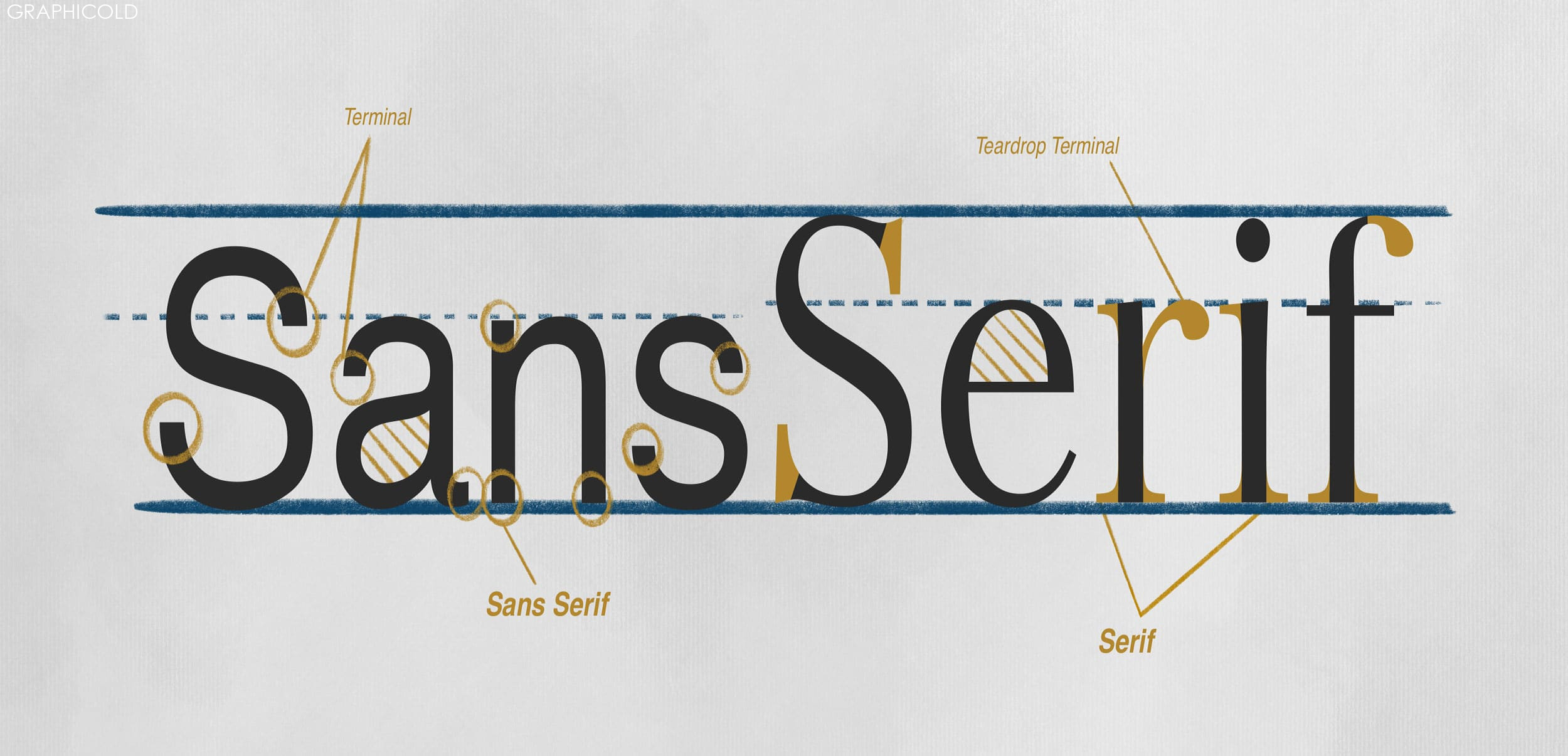 Sans Serif vs Serif Font: Which should you use and when? - GCS Malta Sans Serif vs Serif Font: Which should you use and when? - GCS Malta